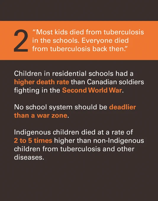 "Most of the kids that died in the schools died from Tuberculosis. Everyone died from Tuberculosis back then."      Children in residential schools had a higher death rate than Canadian soldiers fighting in the Second World War.     No school system should be deadlier than a war zone.    Indigenous children died at a rate of 2-5 times higher than non-Indigenous children from Tuberculosis and other diseases.