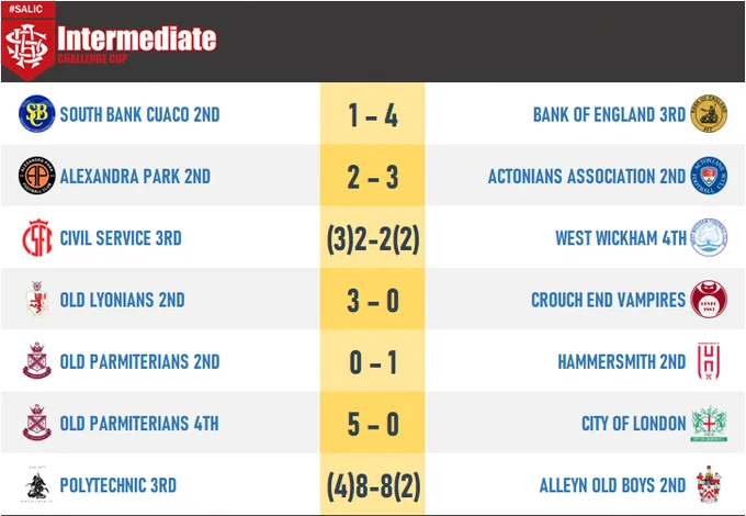 South Bank Cuaco 2nd 1–4 Bank of England 3rd
Alexandra Park 2nd 2–3 Actonians Association 2nd
Civil Service 3rd 2–2 West Wickham 4th
Old Lyonians 2nd 3–0 Crouch End Vampires
Old Parmiterians 2nd 0–1 Hammersmith 2nd
Old Parmiterians 4th 5–0 City of London
Polytechnic 3rd 8–8 Alleyn Old Boys 2nd
