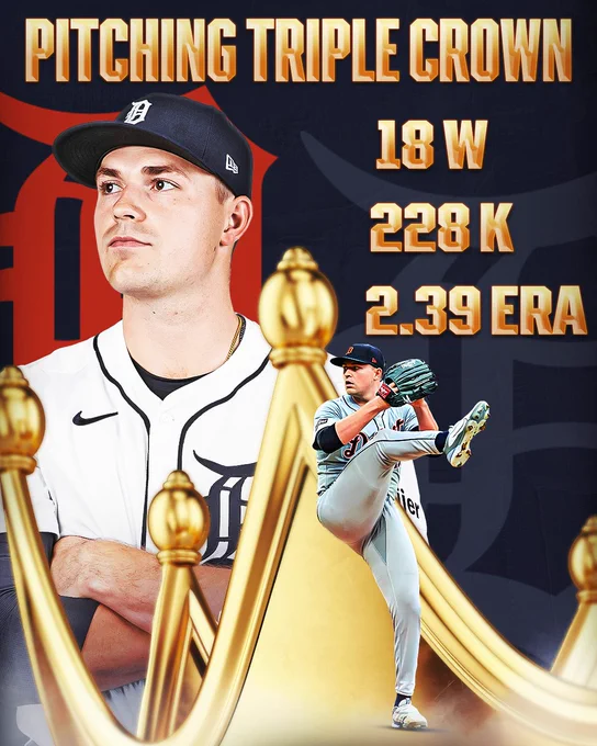 Pitching Triple Crown
Tarik Skubal, Detroit Tigers

18 W
228 K
2.39 ERA

Pictured: A large cutout of Skubal crossing his arms while wearing a white Tigers jersey, and a smaller cutout of Skubal delivering a pitch while wearing a gray Tigers jersey. A large crown is set in the background. 