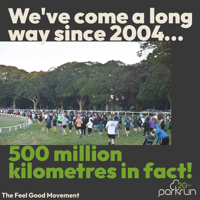 Graphic with group of parkrunners participating and the following text - We've come a long way since 2004, 500 million kilometres in fact!
