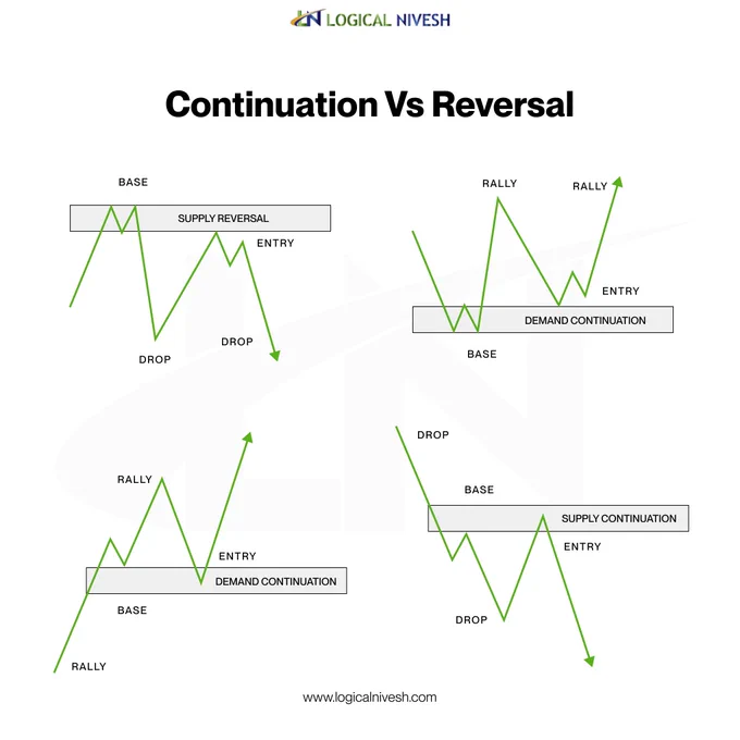 Trading Insights, Chart Patterns, Stock Market, Technical Analysis, Candlestick Patterns, Fundamental Analysis, Trader Journey, Trading Strategy, Forex Life, Liquidity