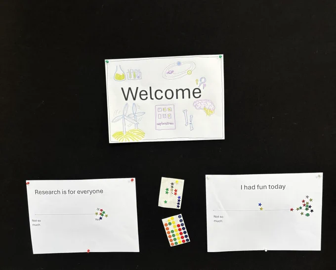 Welcome sign which includes pictures of test tubes, solar system, brain and wind mills. Scale of research is for everyone. Stars have been placed next to yes by all attendees. Scale I had fun today. Most attendees placed a star next to yes with two attendees placing a star in the middle. 