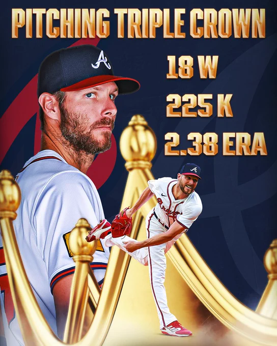 Pitching Triple Crown
Chris Sale - Atlanta Braves
18 W, 225 K, 2.38 ERA
Pictured: a cutout of Chris Sale finishing his throw of a pitch overlays a media day photo of Chris Sale looking into the camera from a side angle. He is wearing a white Atlanta Braves jersey with red lettering and Braves cap in both cutouts. An Atlanta Braves logo is in the background.