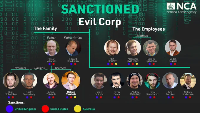 Evil Corp Sanctions