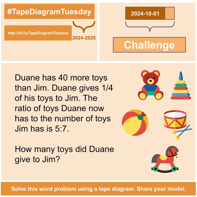 Duane has 40 more toys than Jim. Duane gives 1/4 of his toys to Jim. The ratio of toys Duane now has to the number of toys Jim has is 5:7. How many toys did Duane give to Jim?
