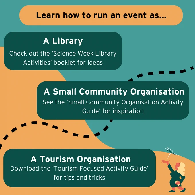 A colourful graphic with the words "Learn how to run an event as: a library (check out the Science Week Library Activities' booklet for ideas), a small community organisation (see the 'small community organisation activity guide' for inspiration), a tourist organisation (download the 'tourism focused activity guide' for tips and tricks).