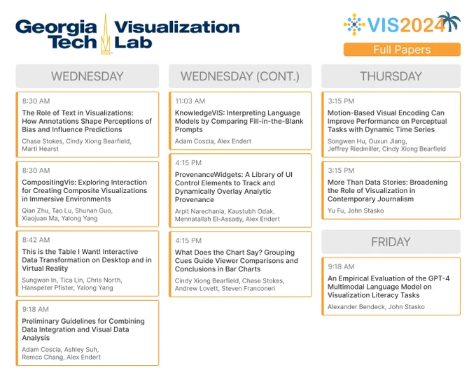 Presentation Schedule of 10 Full Papers by the Georgia Tech Visualization Lab from Wednesday (16 Oct) through Friday (18 Oct) at IEEE VIS 2024.