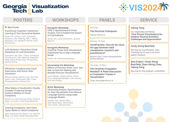 5 Posters, 4 Workshop Papers, 3 Panels, and 3 other Service contributions by the Georgia Tech Visualization Lab at IEEE VIS 2024.