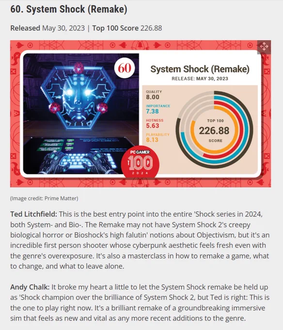 Screenshot from the PC Gamer article of Top 100 PC Games with System Shock (Remake) listed at #60. Article includes quotes from Ted Litchfield and Andy Chalk that read:

Ted Litchfield: This is the best entry point into the entire 'Shock series in 2024, both System- and Bio-. The Remake may not have System Shock 2's creepy biological horror or Bioshock's high falutin' notions about Objectivism, but it's an incredible first person shooter whose cyberpunk aesthetic feels fresh even with the genre's overexposure. It's also a masterclass in how to remake a game, what to change, and what to leave alone.

Andy Chalk: It broke my heart a little to let the System Shock remake be held up as 'Shock champion over the brilliance of System Shock 2, but Ted is right: This is the one to play right now. It's a brilliant remake of a groundbreaking immersive sim that feels as new and vital as any more recent additions to the genre.