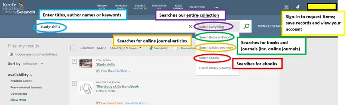 Screenshot explaining how to get the best out of Library Search.