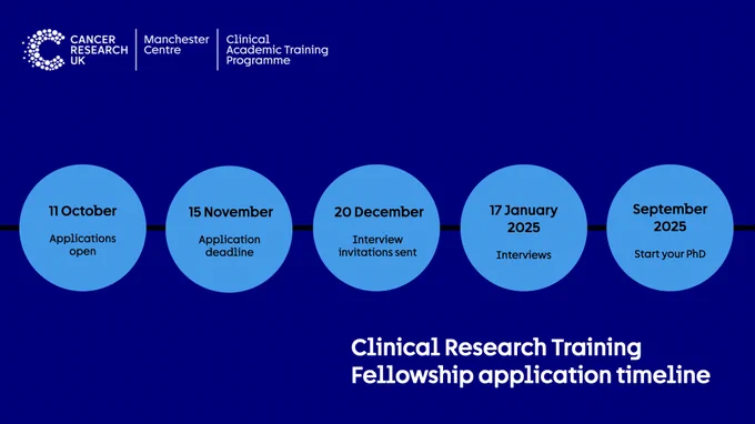Clinical Research Training Fellowship application timeline