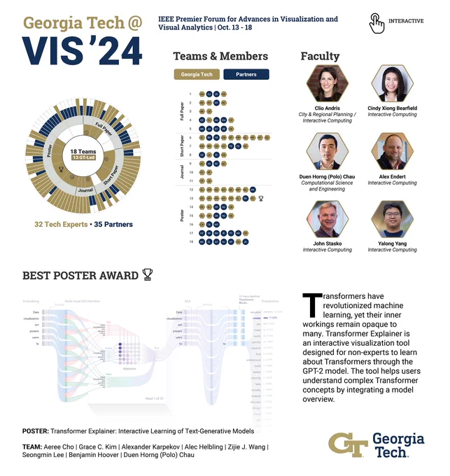 Graphic illustrating all Georgia Tech faculty presenting research at IEEE VIS, held Oct. 13-18, 2024