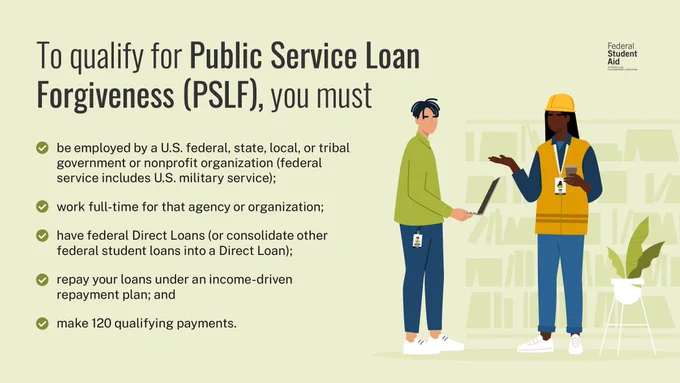 To qualify for Public Service Loan Forgiveness (PSLF), you must:

- Be employed by a U.S. federal, state, local, or tribal government or nonprofit organization (federal service includes U.S. military service)

- Work full-time for that agency or organization

- Have federal Direct Loans (or consolidate other federal student loans into a Direct Loan)

- Repay your loans under an income-driven repayment plan

- Make 120 qualifying payments.