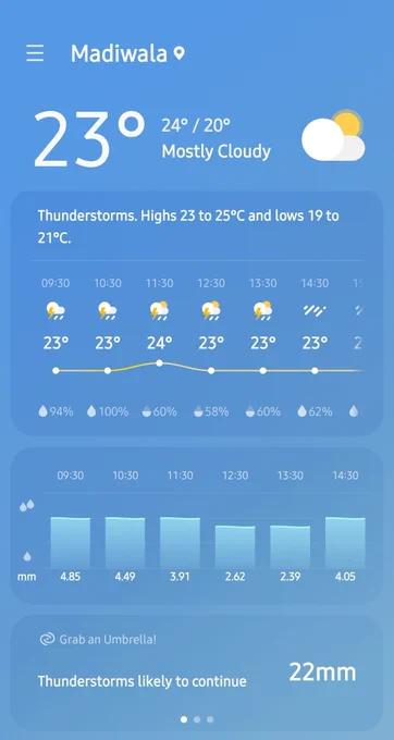 The weather forecast for Madiwala, Bengaluru indicates a full day of rain.
