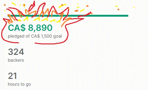 Screen capture of the Fire in the Spires Kickstarter page, but it's just the total amount raised so far ($8,890) surrounded in flames clearly made in MS paint.