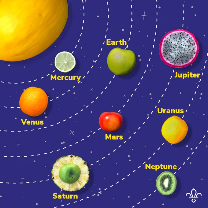 Image depicting the solar system with planets represented as fruits. Mercury is shown as a lime, Venus as an orange, Earth as a green apple, Mars as a peach, Jupiter as a dragon fruit, Saturn as a pineapple, Uranus as a lemon, and Neptune as a kiwi. 
