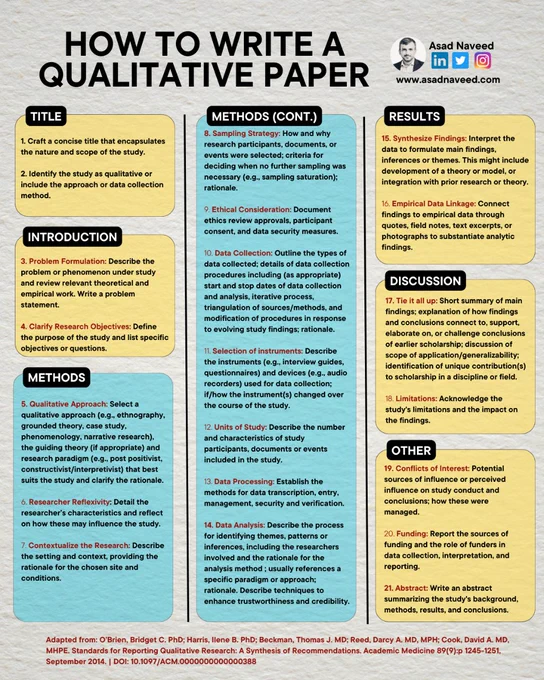 How to write a qualitative paper