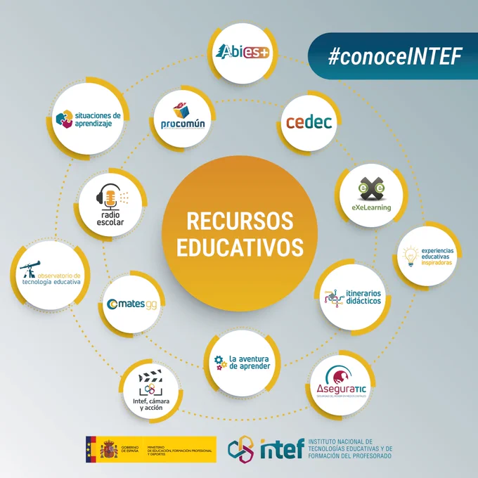 Infografía con los principales recursos educativos del INTEF