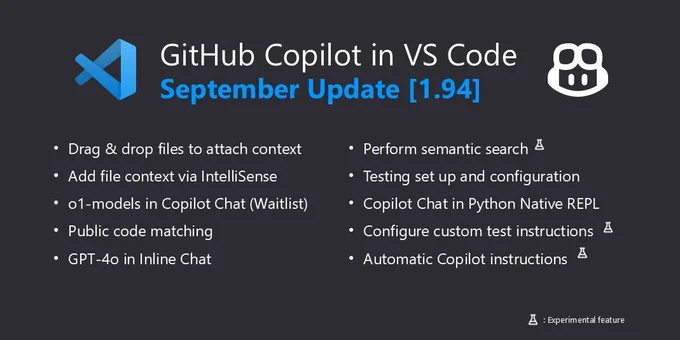 A thumbnail with a dark background, with the VS Code and GitHub Copilot logos, that reads "GitHub Copilot in VS Code September Update [1.94] -Drag & drop files to attach context -Add file context via IntelliSense -o1-models in Copilot Chat (Waitlist) -Public code matching -GPT-4o in Inline Chat -Perform semantic search (experimental) -Testing set up and configuration -Copilot Chat in Python Native REPL -Configure custom test instructions (experimental) -Automatic Copilot instructions (experimental)"