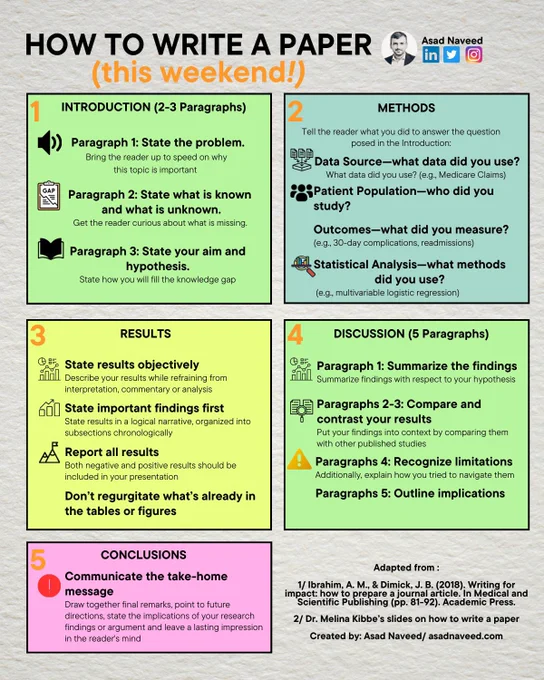 Write a paper this weekend!