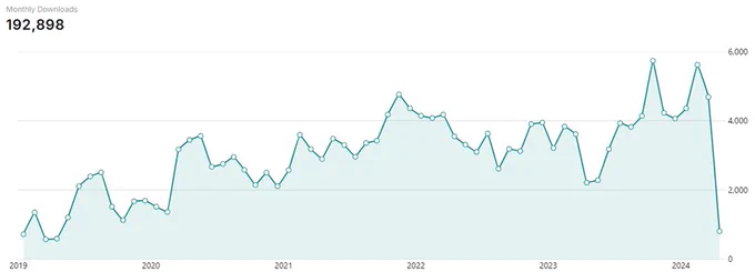 Monthly download numbers, peaking short of 6000 for recent episodes.