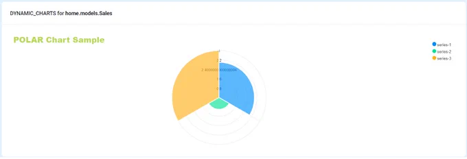 The latest starter shipped by AppSeed that allows to create dynamic services (APIs, DataTables and Charts) without coding.