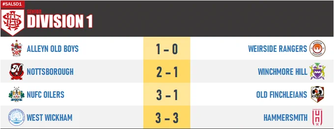 Senior Division 1 results - 5 October
Alleyn Old Boys 1–0 Weirside Rangers
Nottsborough 2–1 Winchmore Hill
NUFC Oilers 3–1 Old Finchleians
West Wickham 3–3 Hammersmith
