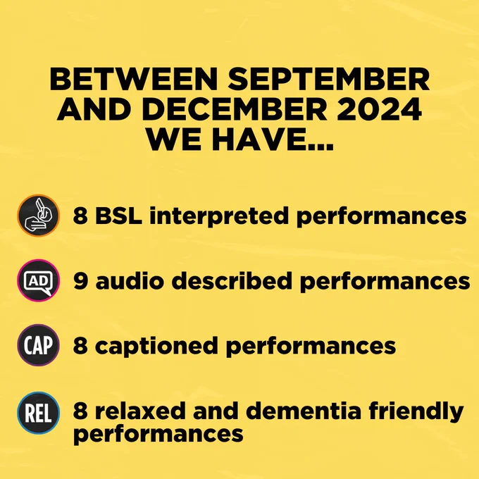 A yellow square with black writing, which reads:

Between September and December 2024 we have 8 BSL interpreted performances, 9 audio described performances, 8 captioned performances and 8 relaxed and dementia friendly performances