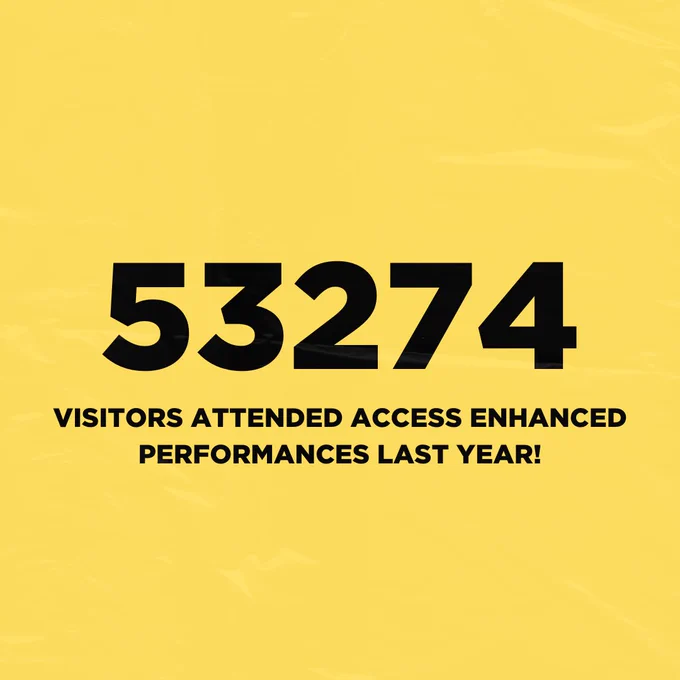 A yellow square with black writing which reads: fifty three thousand two hundred and seventy four visitors attended access enhanced performances last year