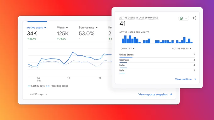 Google Analytics stats