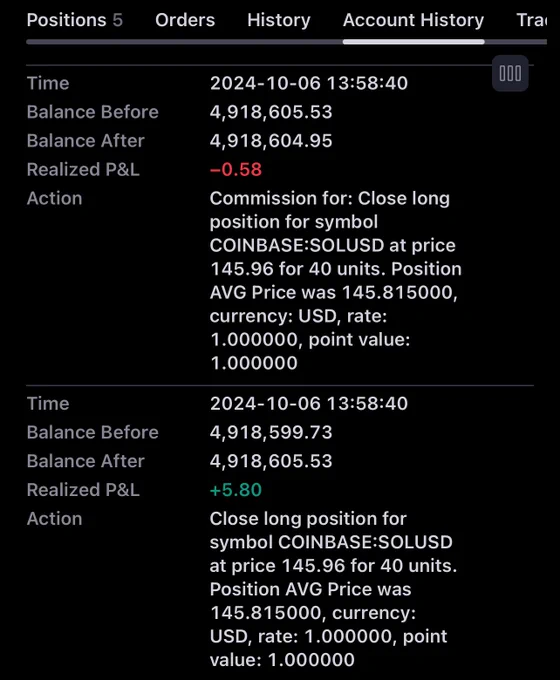 Price chart for SOL/USDT showing a significant price recovery after bouncing off the daily open and following market maker momentum. The chart displays key technical indicators like psychological high, low, and pivot points. A successful scalp trade based on these indicators led to a profitable trade.

Feel free to use this description!