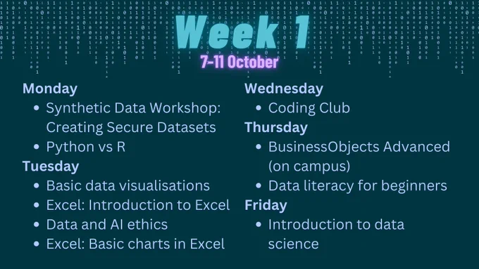 Week 1, 7-11 October. Monday, Synthetic Data Workshop: Creating Secure Datasets, Python vs R.
Tuesday, Basic data visualisations, Excel: Introduction to Excel, Data and AI ethics, Excel: Basic charts in Excel.
Wednesday, Coding Club. 
Thursday, BusinessObjects Advanced (on campus), Data literacy for beginners. 
Friday, Introduction to data science. 
