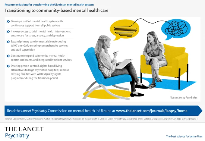 Infographic panel for the Lancet Psychiatry Commission on mental health in Ukraine