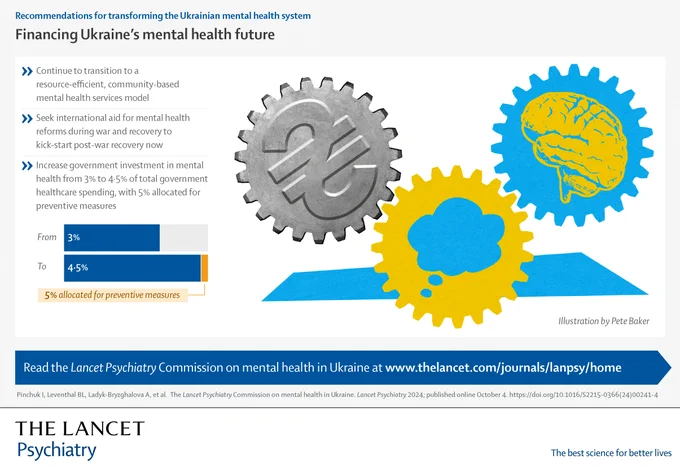 Infographic panel for the Lancet Psychiatry Commission on mental health in Ukraine
