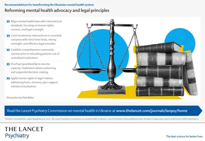 Infographic panel for the Lancet Psychiatry Commission on mental health in Ukraine