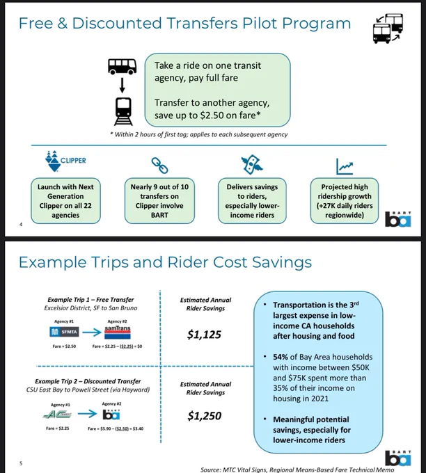2 slides showing how the discount works. Take a ride on one agency and pay full fare. Transfer to another agency and save up to $2.50. The discount applies to each subsequent agency within 2 hours of your first tag.