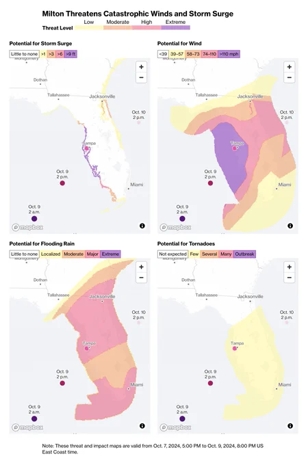 Maps describing four types of impacts associated with tropical cyclones: wind, storm surge, flooding rain and tornadoes. Wind is extreme for all of the region around Tampa, and high even for Orlando and Jacksonville. Storm surge above 9 feet can affect all of the west coast from Big Bend to Fort Myers. Potential for flooding rain was major in almost all of non-Panhandle Florida and parts of Georgia. Tornadoes was low potential in most of Florida.