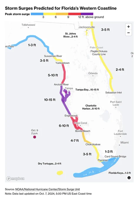 Peak storm surge map with highest numbers for Tampa Bay, between Anclote River and Englewood, with 10–15 feet, as of October 7 at 5 p.m.