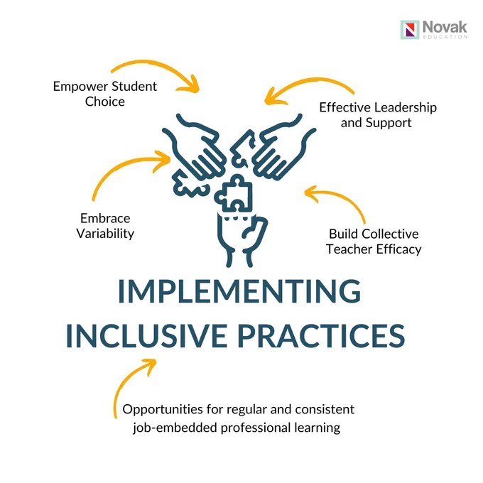 implementing inclusive practices 