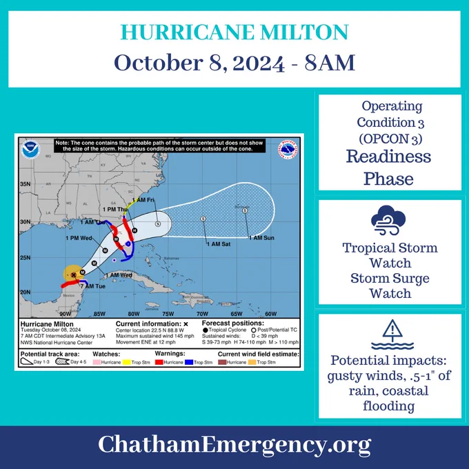 Map showing Hurricane Mila's projected path as of October 8, 2024, with coordinated times and positions from the National Hurricane Center. The map includes warning and watch areas along the U.S. Atlantic coast, with symbols indicating hurricane status and forecasts of movement and intensity. Details about wind speeds, current location, and potential impacts like heavy rainfall are also noted. 