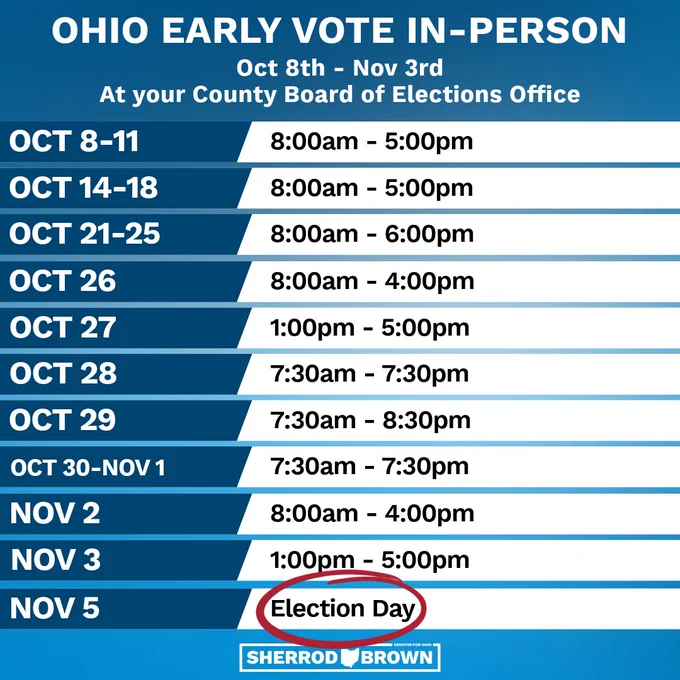 Ohio Early Vote In-Person. Oct 8th-Nov 3rd At your County Board of Elections Office. OCT 8-11 8:00am - 5:00pm. OCT 14-18 8:00am - 5:00pm. OCT 21-25  8:00am - 6:00pm. OCT 26  8:00am - 4:00pm.  OCT 27 1:00pm - 5:00pm. OCT 28 7:30am - 7:30pm. OCT 29 7:30am-8:30pm. OCT 30-NOV 1 7:30am - 7:30pm. NOV 2 8:00am - 4:00pm. NOV 3 1:00pm-5:00pm. Nov 5 Election Day. 