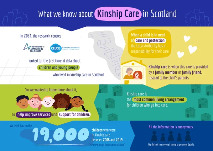 Kinship Care in Scotland needs greater support