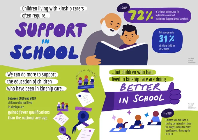 New research carried out by #SCADR and #CELCIS highlights the need for increased support for Scotland’s kinship families .
