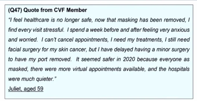 (Q47) Quote from CVF Member

"I feel healthcare is no longer safe, now that masking has been removed, I find every visit stressful. I spend a week before and after feeling very anxious and worried. I can't cancel appointments, I need my treatments, I still need facial surgery for my skin cancer, but I have delayed having a minor surgery to have my port removed. It seemed safer in 2020 because everyone as masked, there were more virtual appointments available, and the hospitals were much quieter."

Juliet, aged 59
