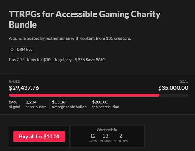 This shows the bundle has raised $29,437 of $35,000