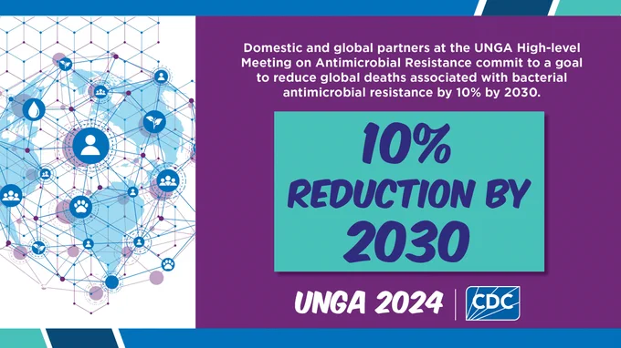 graphic of the world with people icons. text overlay reads: Domestic and global parts at UNGA High-level meeting on Antimicrobial Resistance commit to a goal to reduce global deaths associated with bacterial antimicrobial resistance by 10% by 2030.