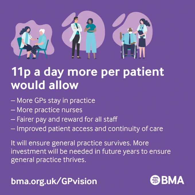 Purple graphic detailing how 11p a day more per patient would benefit general practice with a link to the GPCE's new vision.