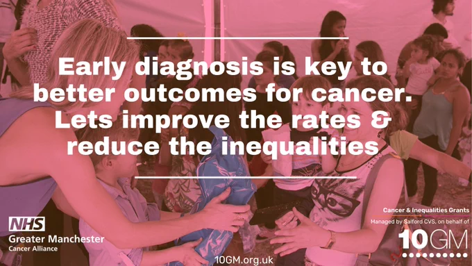 Image reads:
Early diagnosis is key to better outcomes for cancer. Let's improve the rates and reduce the inequalities 

NHS Greater Manchester Cancer Alliance logo
10GM logo
10GM.org.uk