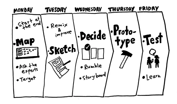 design sprint