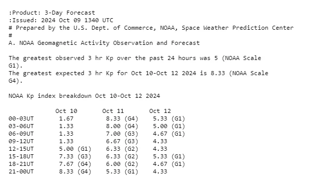 K p forecast for the next three days showing possible G 4 magnetic storm beginning late Thursday morning lasting into early Friday morning. K p index peaking at 8 or higher from 2 pm Thursday to 11 pm Thursday and remaining near 7 early Friday morning. 